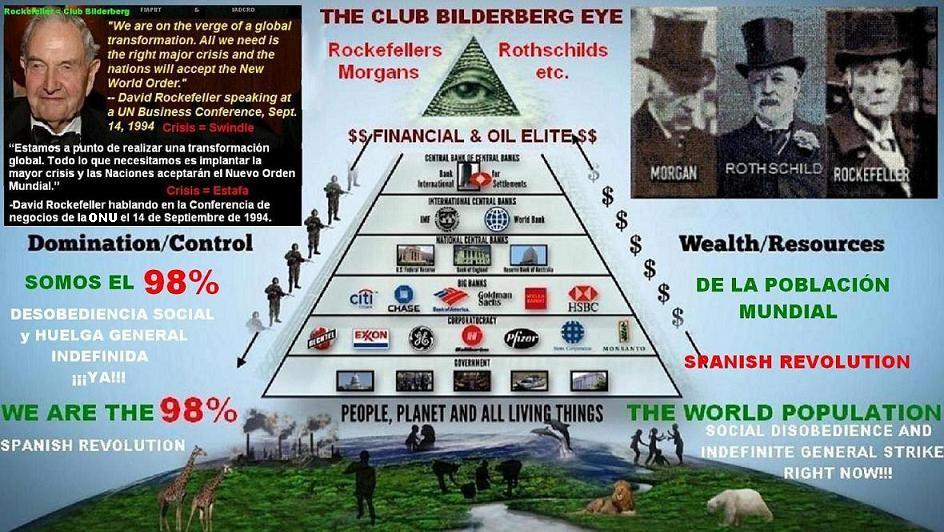 Bilderberg-group