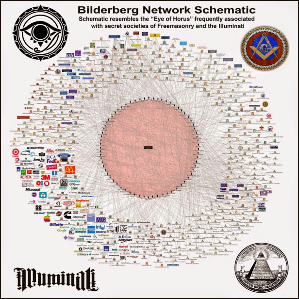 bilderberg-networks