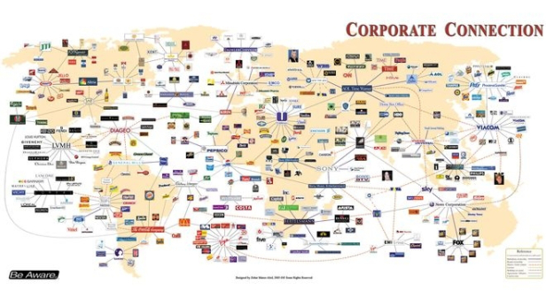 Corp connections