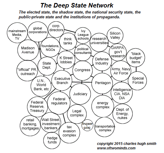 deep-state5-15-1
