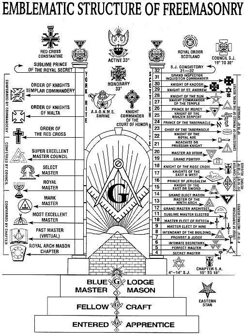 freemasons2 Embelematic Structure