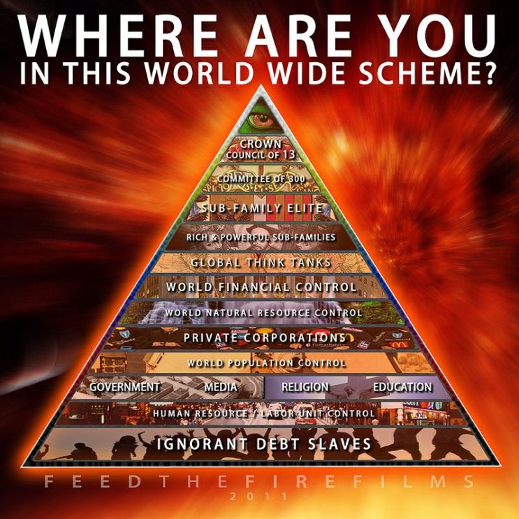 illuminati-bilderberg-pyramid