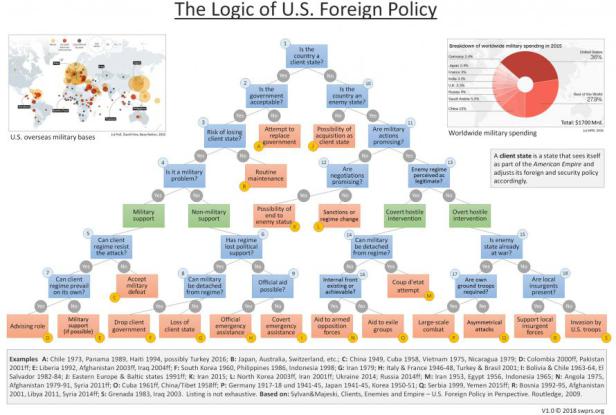 logic-of-us-foreign-policy-2018-05-29_16-34-55