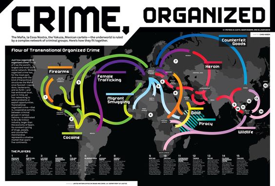 Org Crime Human Traffic