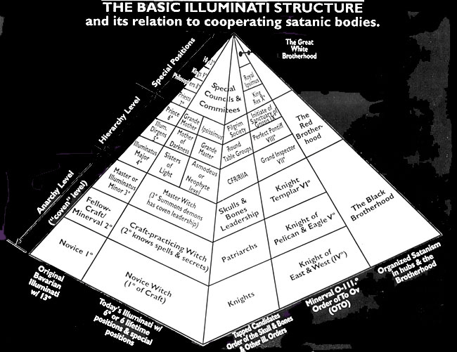 pyramid-of-illuminati