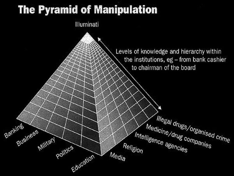 pyramid-of-manipulation