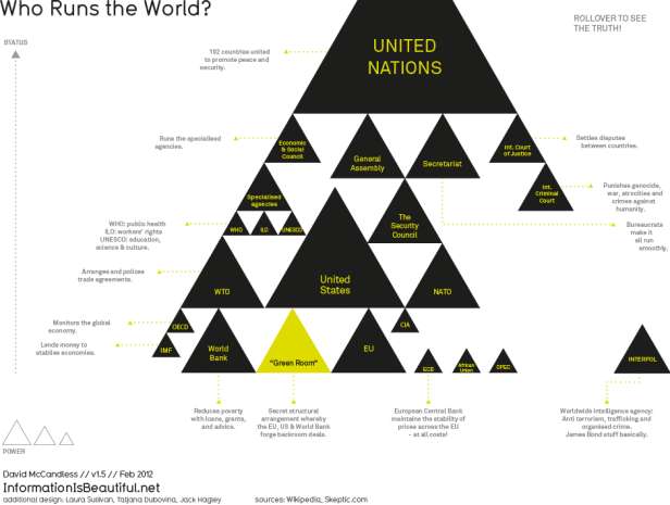 pyramid-who_runs_the_world_1