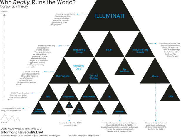pyramid-who_runs_the_world_2