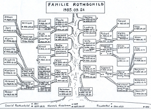 Roth Family tree
