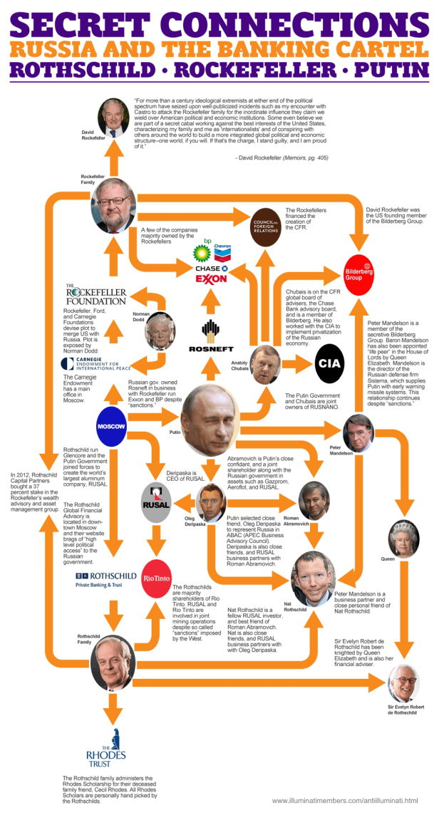 rothchild-rockefeller-putin-secret-connections-russia-and-the-banking-cartel