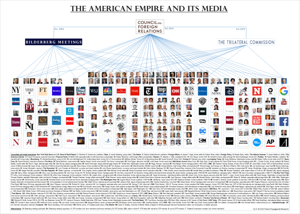 the-american-empire-and-its-media