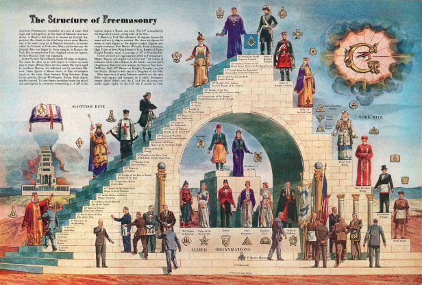 the-structure-of-free-masonry