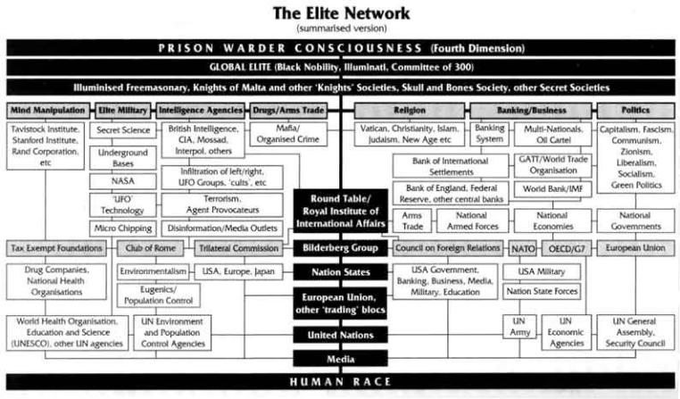 the_illuminati_elite_organization_n_plan1