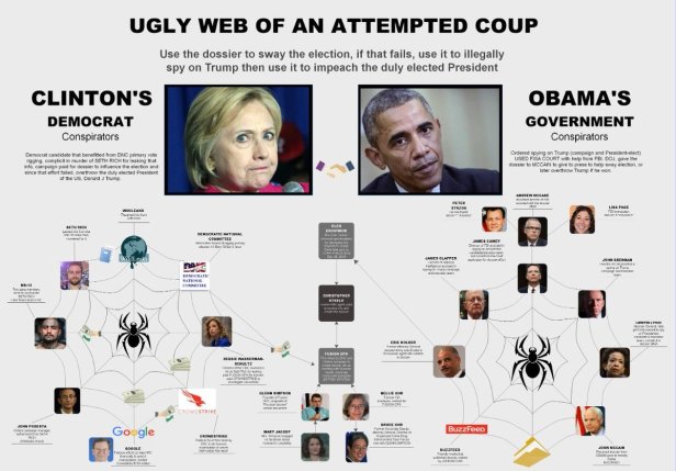 ugly-web-of-a-coup-detat obama